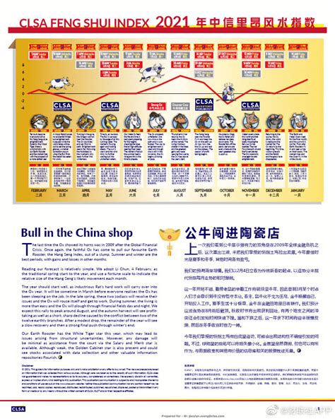 风水报告|中信里昂证券风水指数 2024